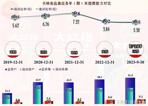 中式菜品调料驱动天味食品2023年业绩创新高，社会经济咨询服务价值凸显