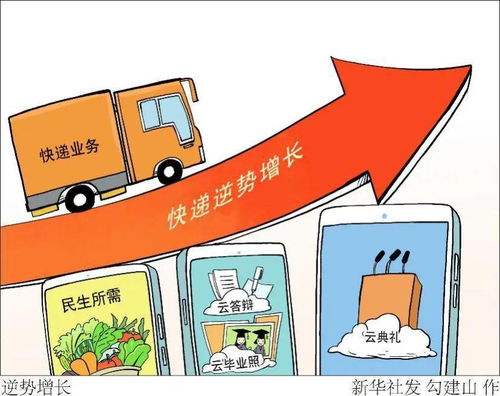 中国经济运行态势 数据解读与发展趋势