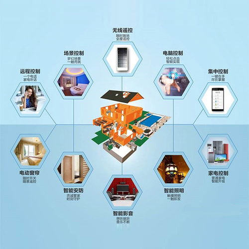 智能卡门禁系统 技术研发与未来展望