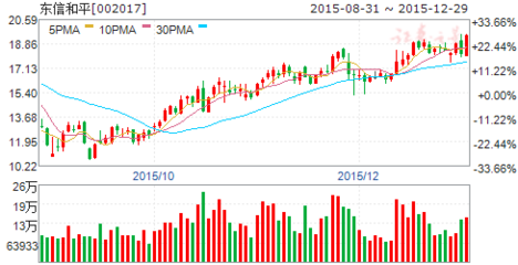 5G技术研发全面启动，智能卡系统迎发展新机遇