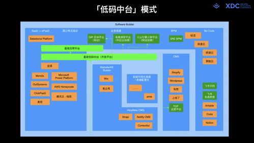全码、通用搭建与现代Web研发体系 新一代低/零码智能卡系统研发的融合与进化