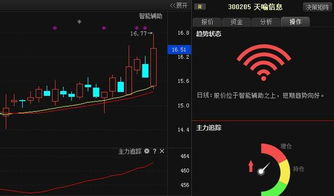 天喻信息 智能卡系统研发领域的“新王”即将启航？