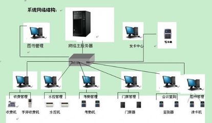 智能卡一卡通系统 长沙校园与商用场景的数字化转型引擎