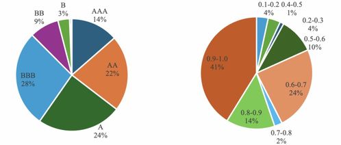 高质量气候信息披露助力经济社会发展全面绿色转型