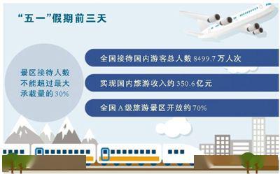 旅游消费复苏新意足，引领经济新方位与产业业态创新