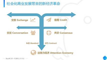 智能卡系统下的社会化媒体聆听 活在当下的高效倾听方式